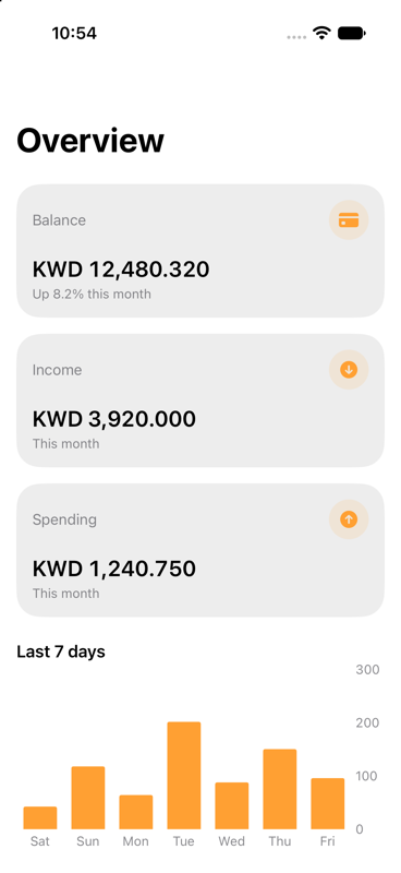 Finance overview