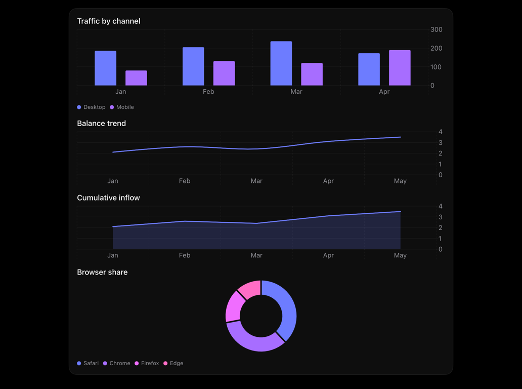 chart on iPad, dark