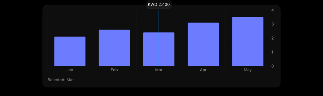 chart-tooltip on iPad, dark