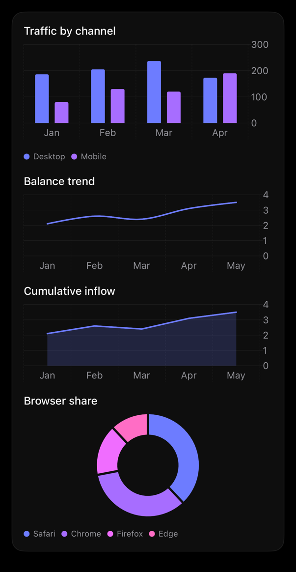 chart preview, dark