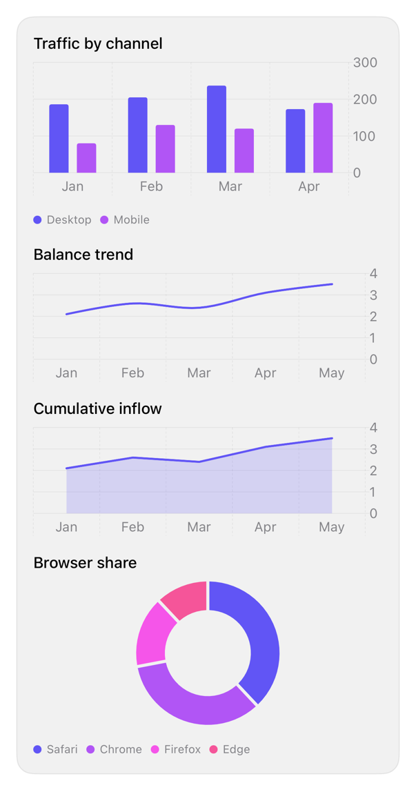 chart preview